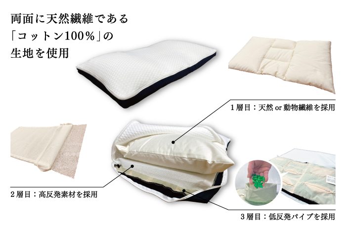 夢工房 - 三層構造